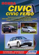 Civic-Ferio